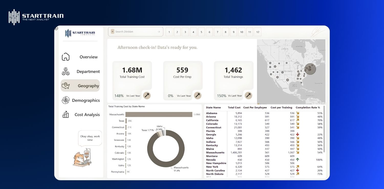 7+ HR dashboard examples giúp quản trị nhân sự hiệu quả 6 HR dashboard examples