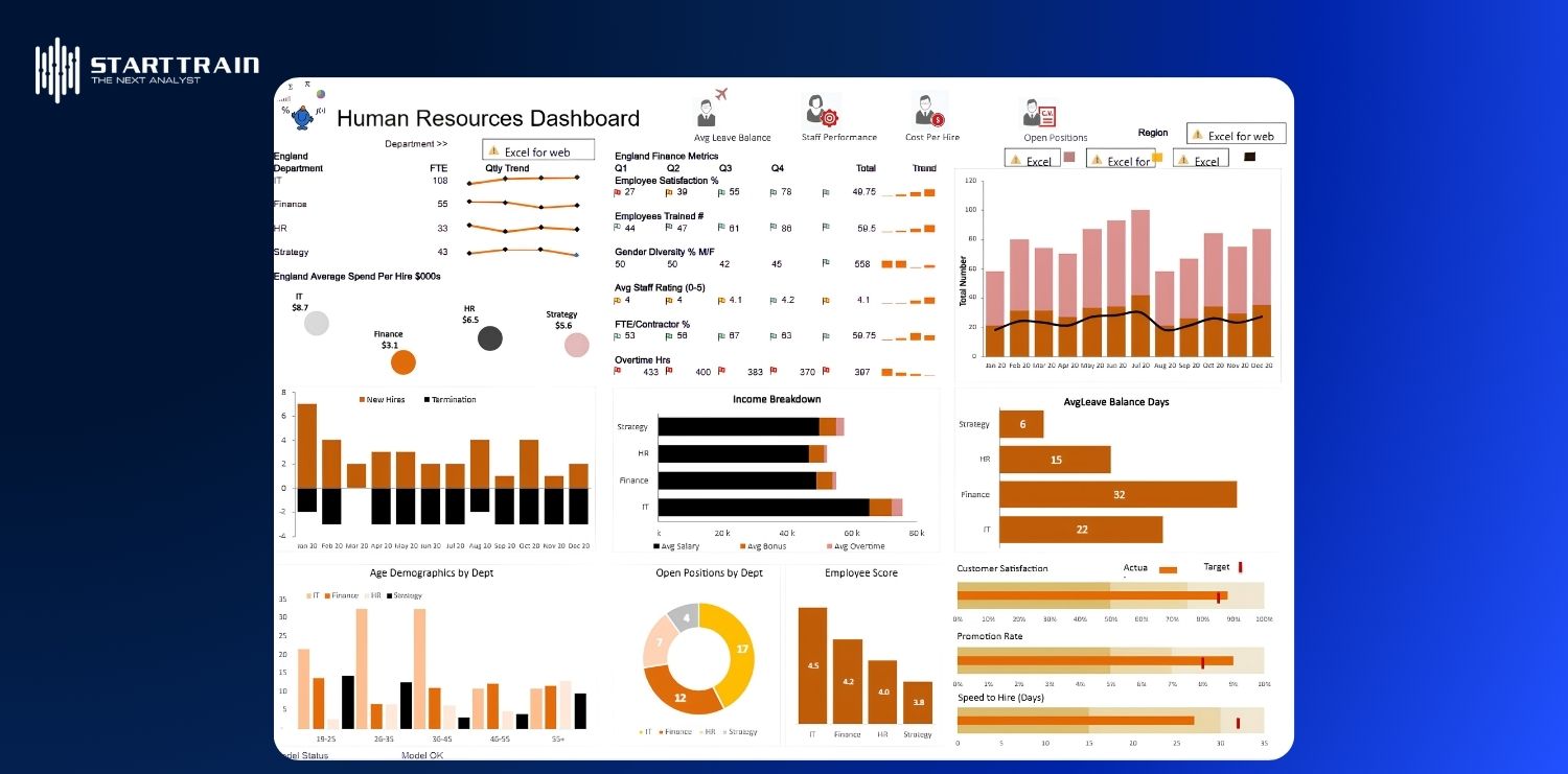 7+ HR dashboard examples giúp quản trị nhân sự hiệu quả 7 Mẫu HR dashboard hoạch định và định biên nhân sự