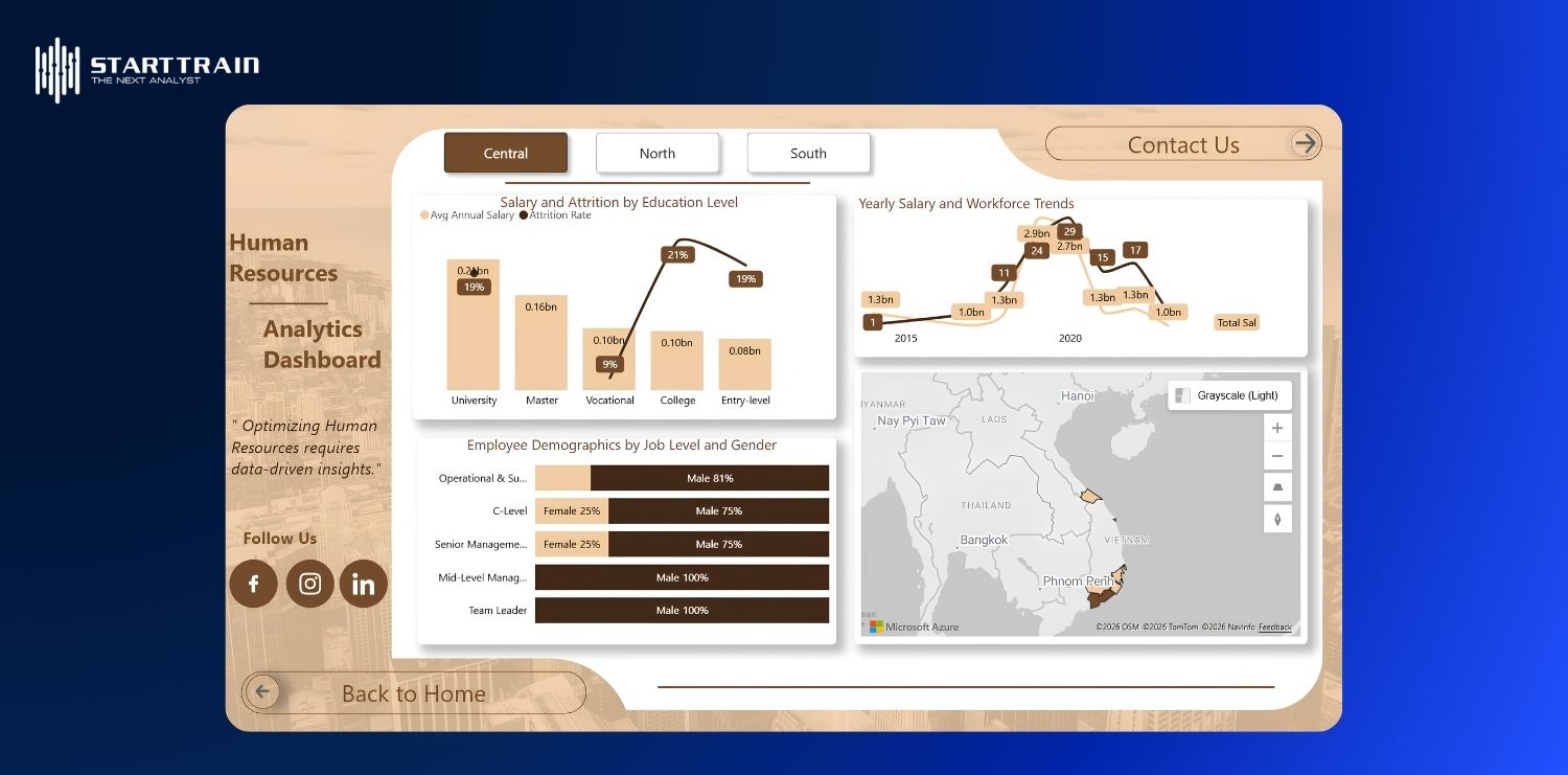 7+ HR dashboard examples giúp quản trị nhân sự hiệu quả 8 Mẫu HR dashboard phân tích nhân sự theo khu vực
