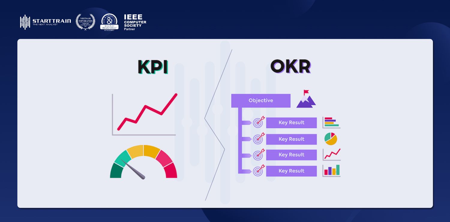 KPI và OKR
