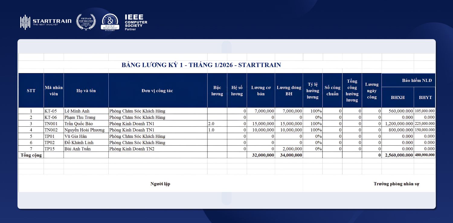 mẫu bảng lương 3p excel