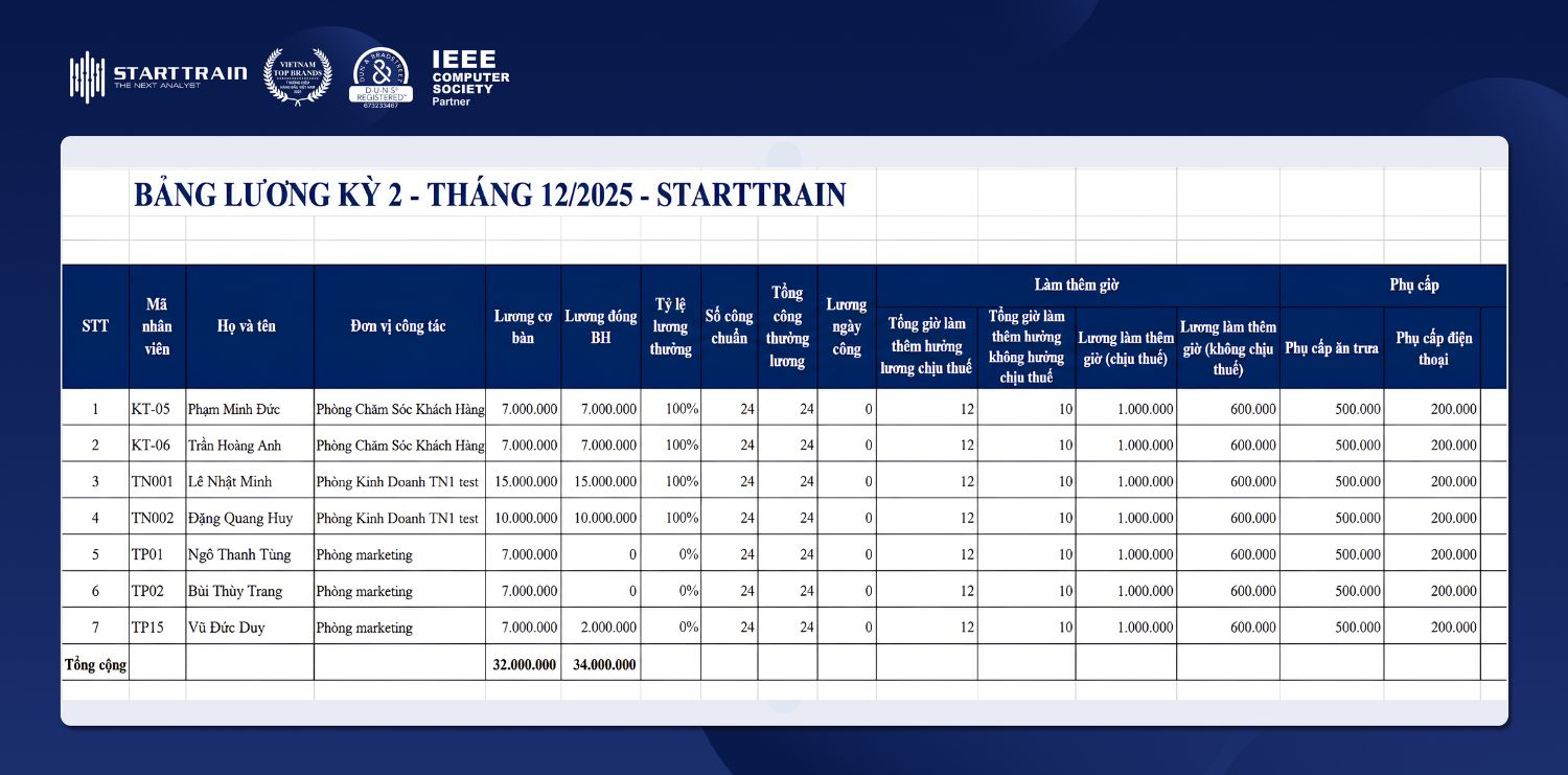 mẫu bảng lương 3p excel