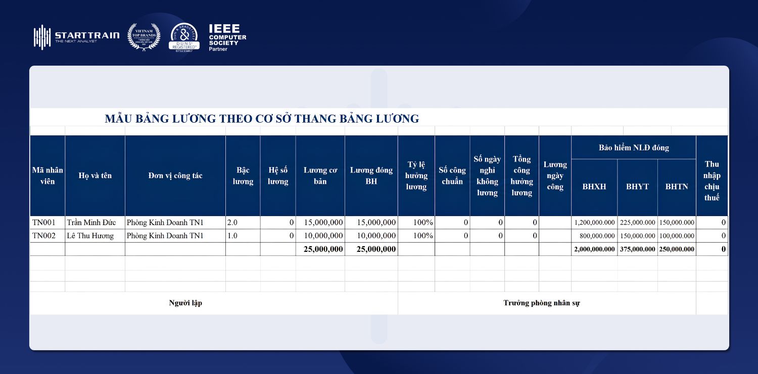 mẫu bảng lương 3p excel