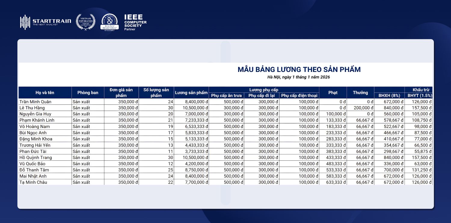 mẫu bảng lương 3p excel