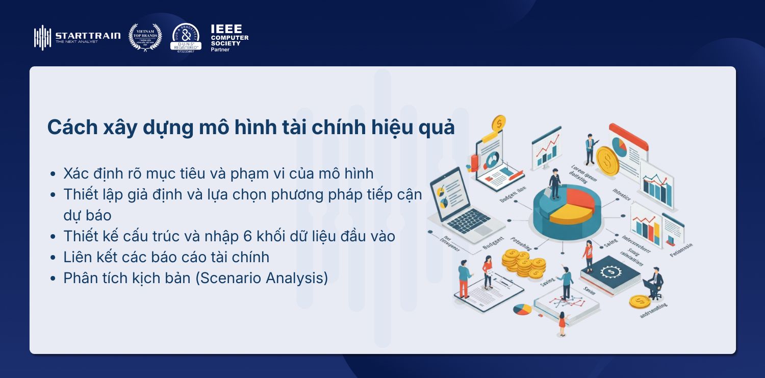 Làm sao để xây dựng mô hình tài chính hiệu quả?