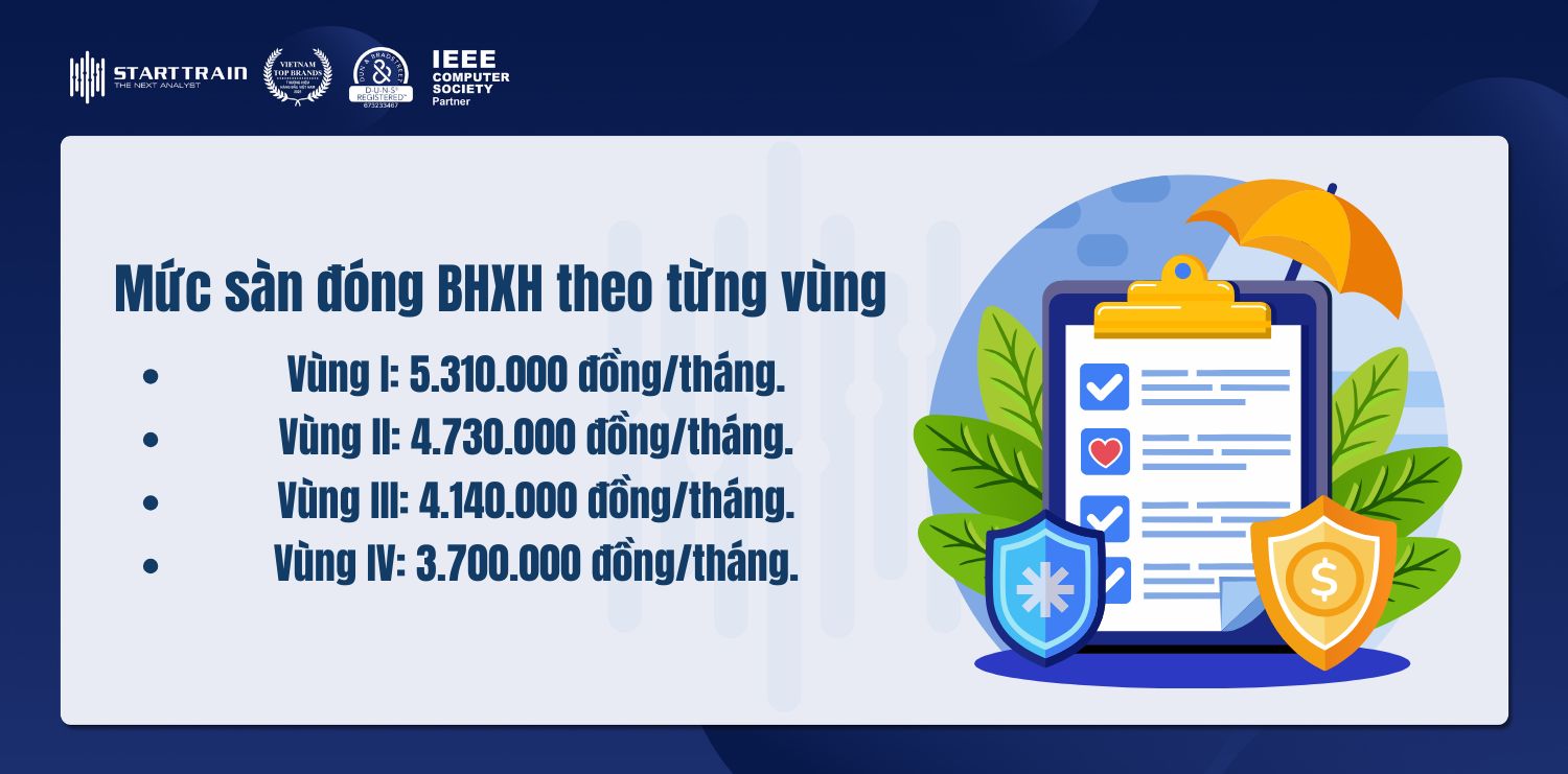 Mức đóng BHXH 2026 thay đổi thế nào? Cách tính chi tiết 1 mức đóng BHXH 2026
