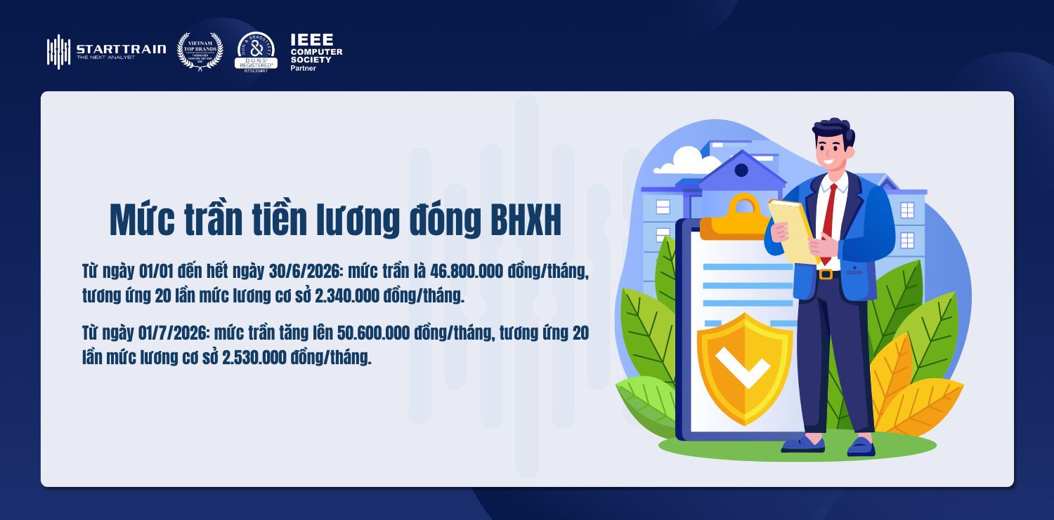 Mức đóng BHXH 2026 thay đổi thế nào? Cách tính chi tiết 2 mức đóng BHXH 2026