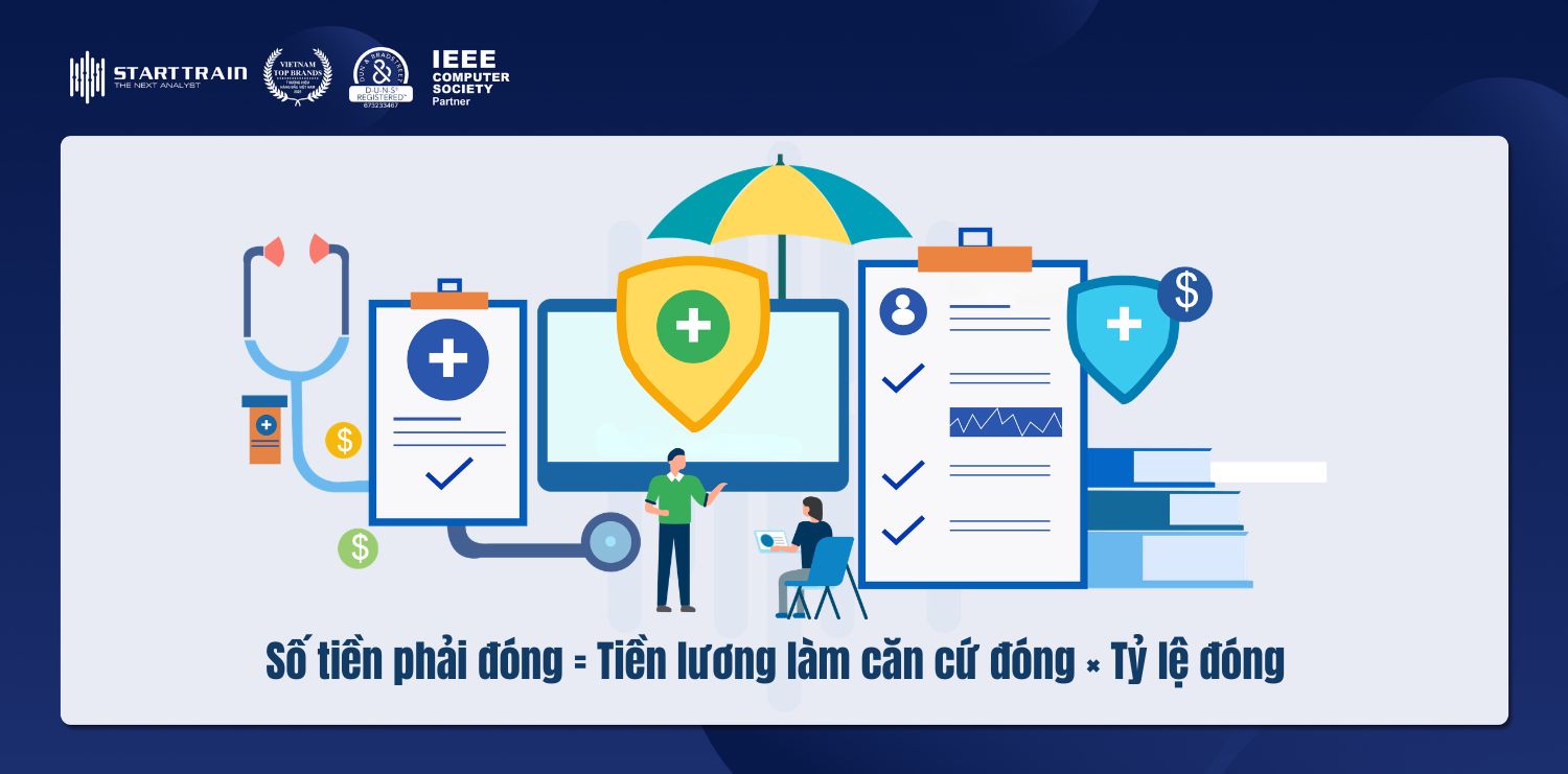 Mức đóng BHXH 2026 thay đổi thế nào? Cách tính chi tiết 4 mức đóng BHXH 2026