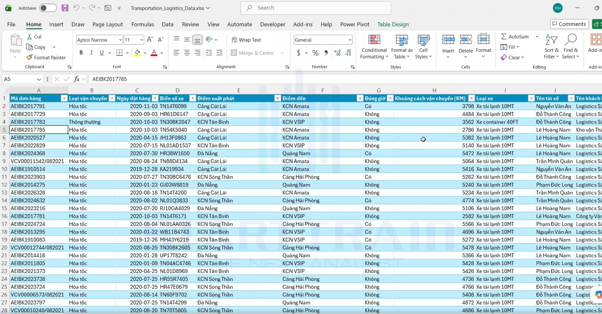 pivot table trong excel