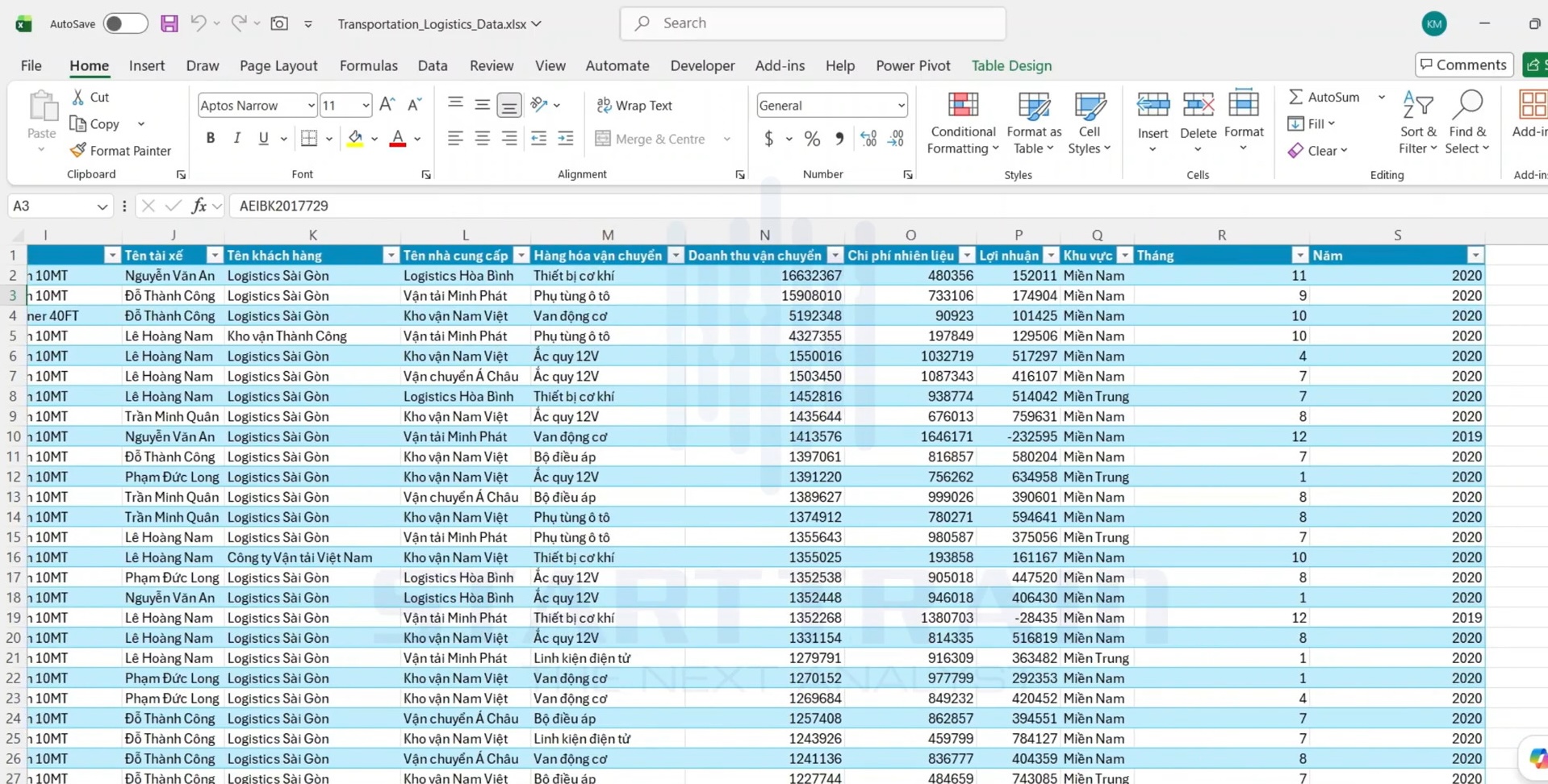 pivot table trong excel
