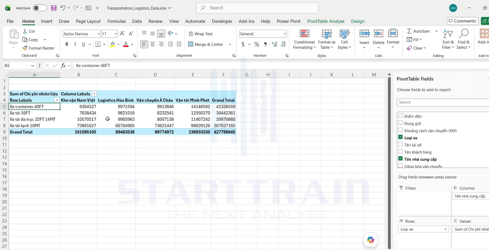 pivot table trong excel