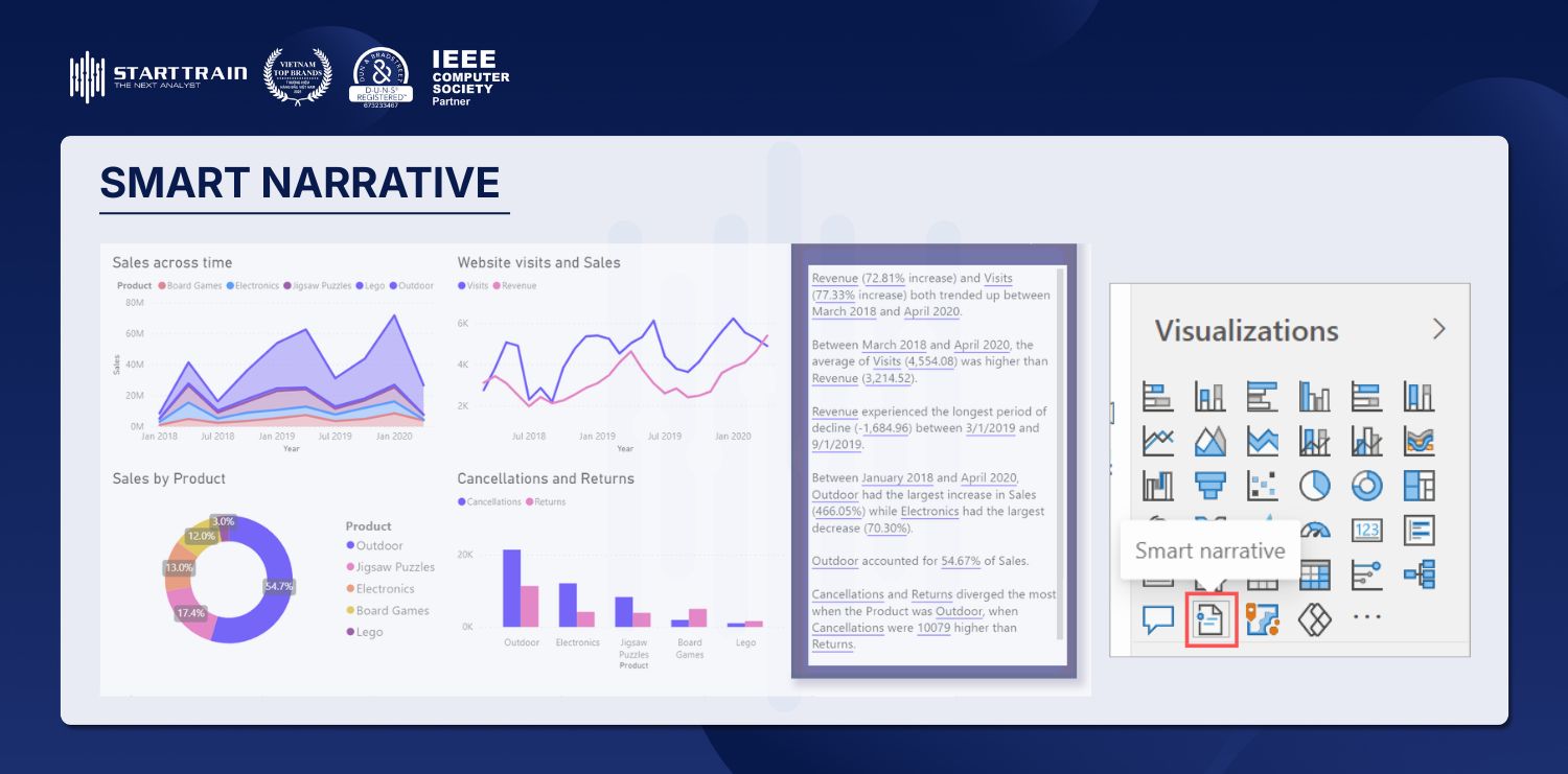 Smart Narrative là gì? Cách dùng tính năng AI Power BI mới 1 Smart Narrative