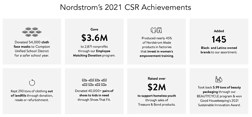 SWOT Nordstrom