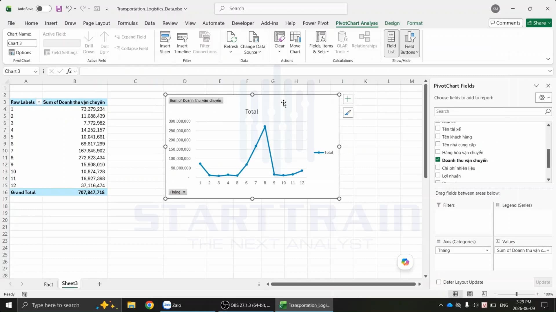 vẽ Line Chart trong Excel