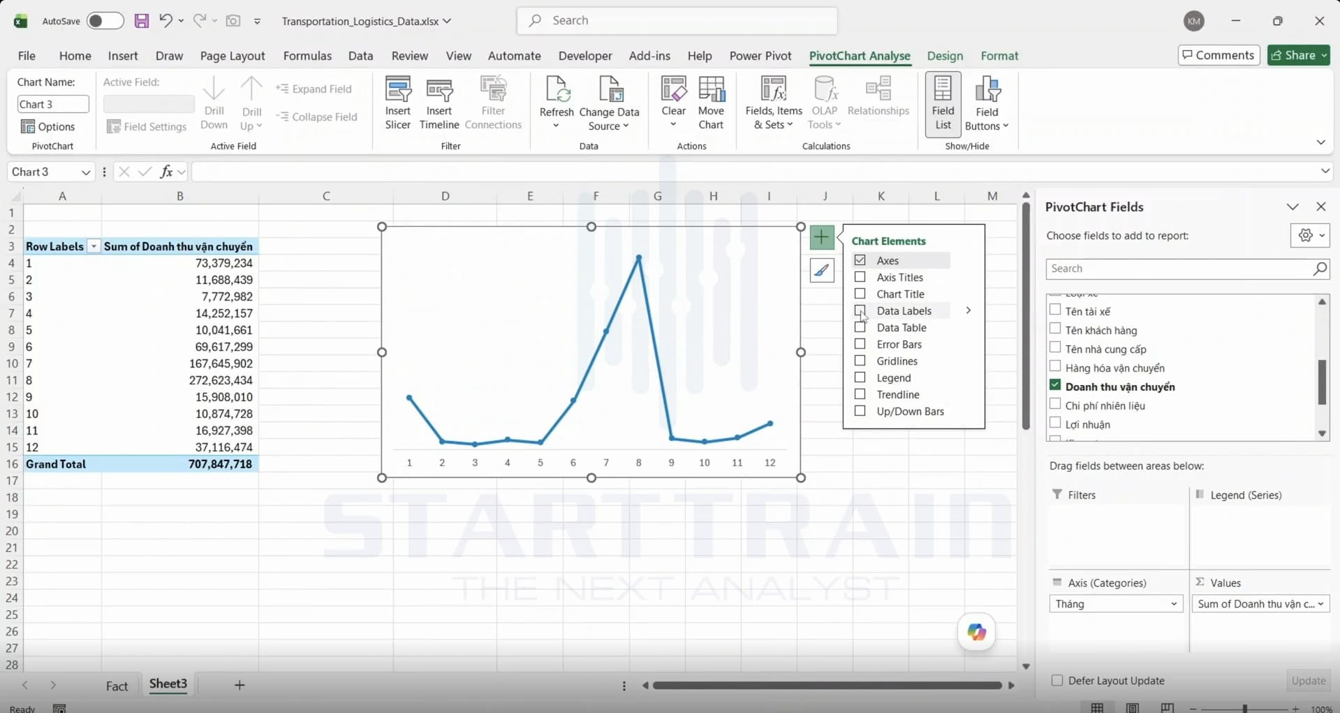 vẽ Line Chart trong Excel