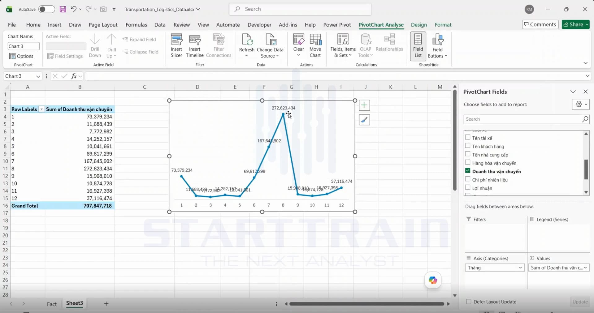 vẽ Line Chart trong Excel
