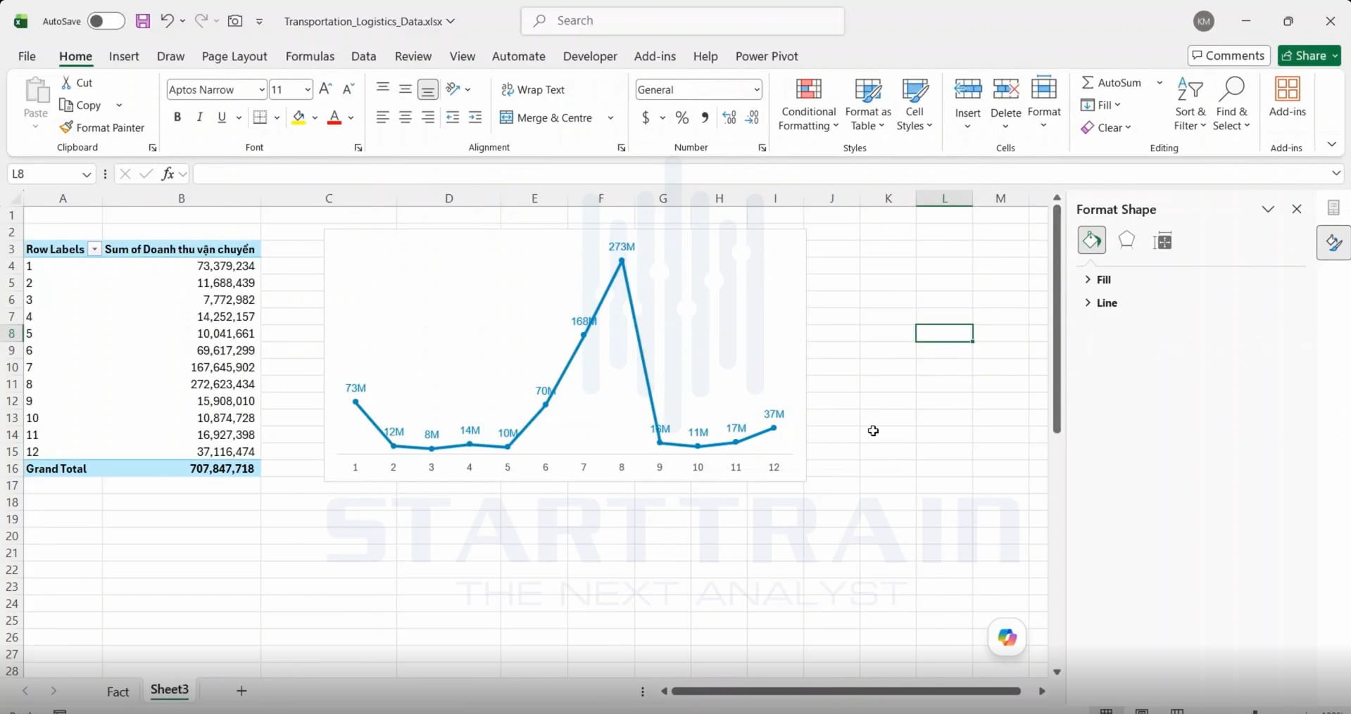 vẽ Line Chart trong Excel