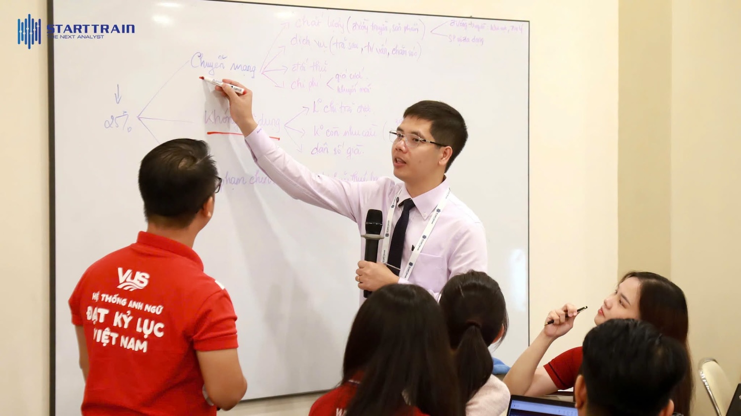 Chương Trình Data-Driven Decision Making Của Starttrain