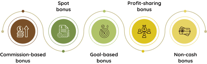Bonus System Design