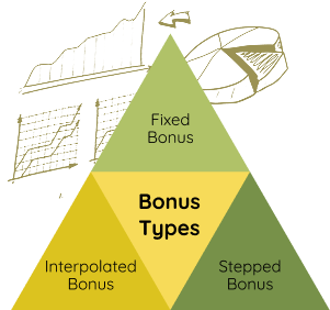 Bonus System Design