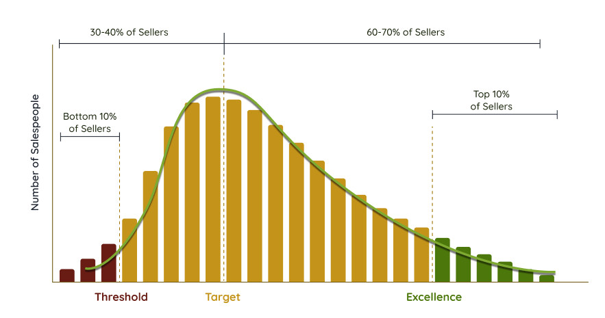 Chart Frame