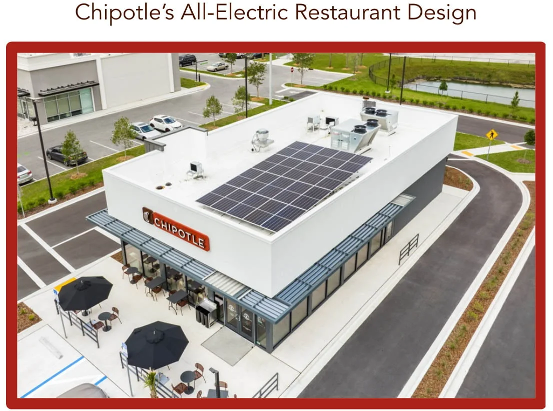 SWOT Chipotle Mexican Grill