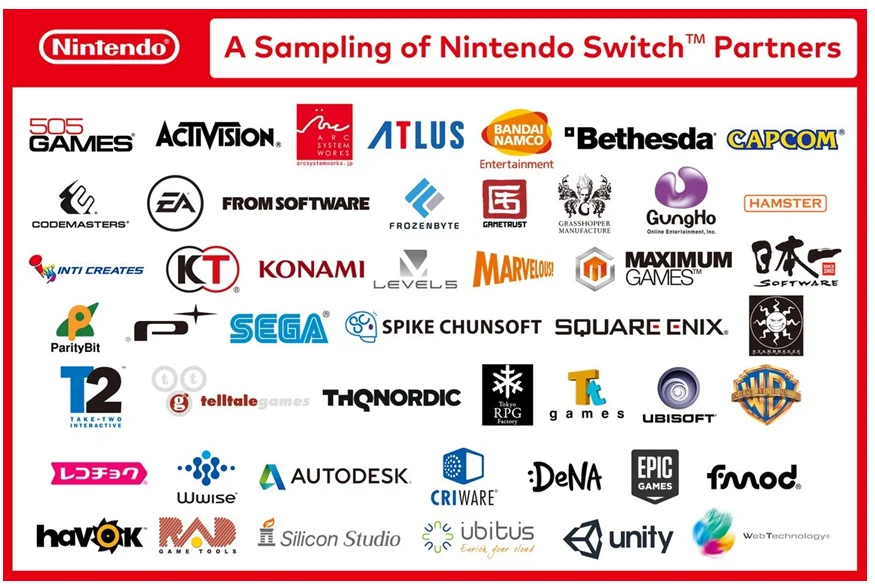 SWOT Nintendo