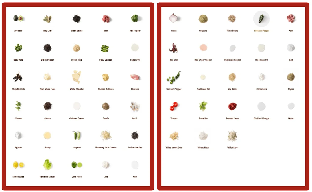 SWOT Chipotle Mexican Grill