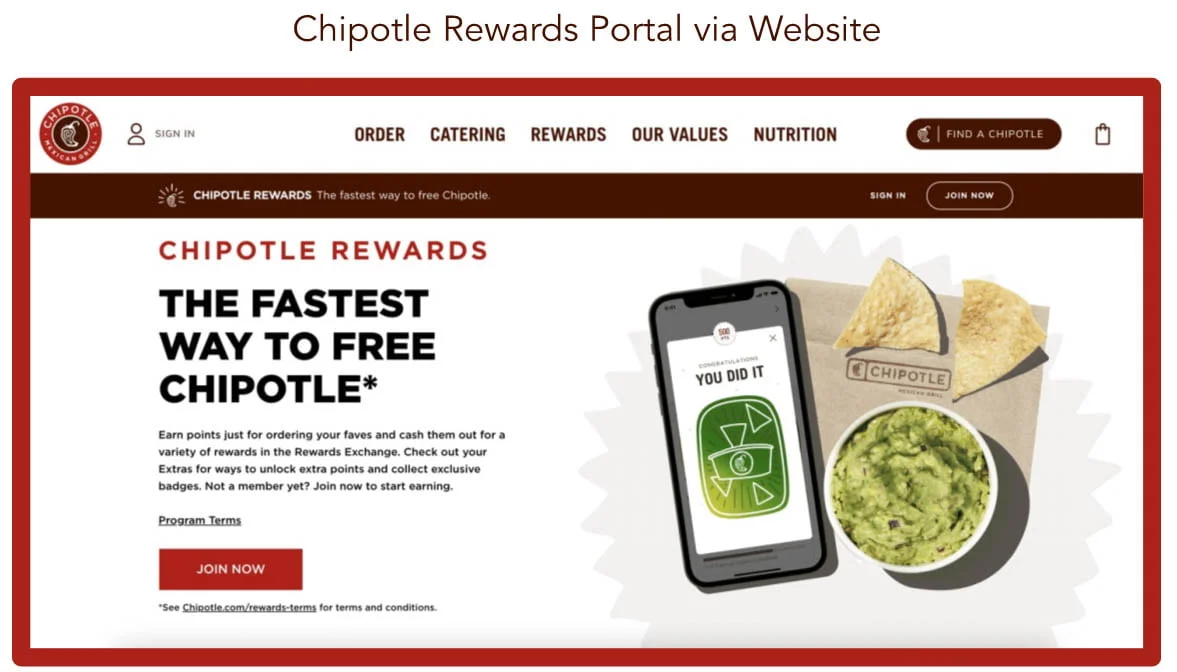 SWOT Chipotle Mexican Grill
