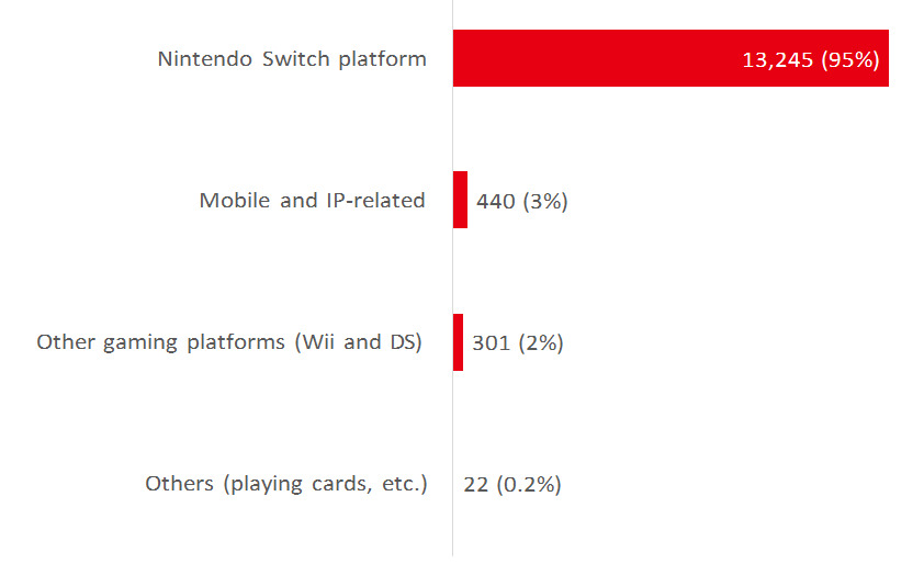 SWOT Nintendo
