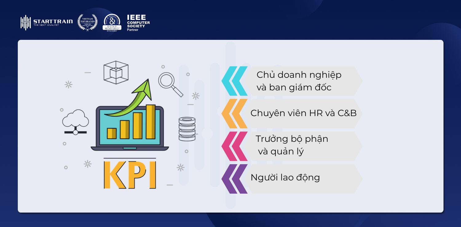 Hướng dẫn cách xây KPI để tính lương cho nhân sự chuẩn 2026 2 cách xây KPI để tính lương
