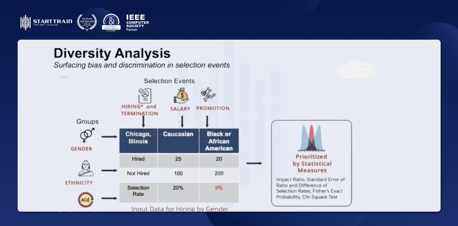 Diversity Analytics là gì?
