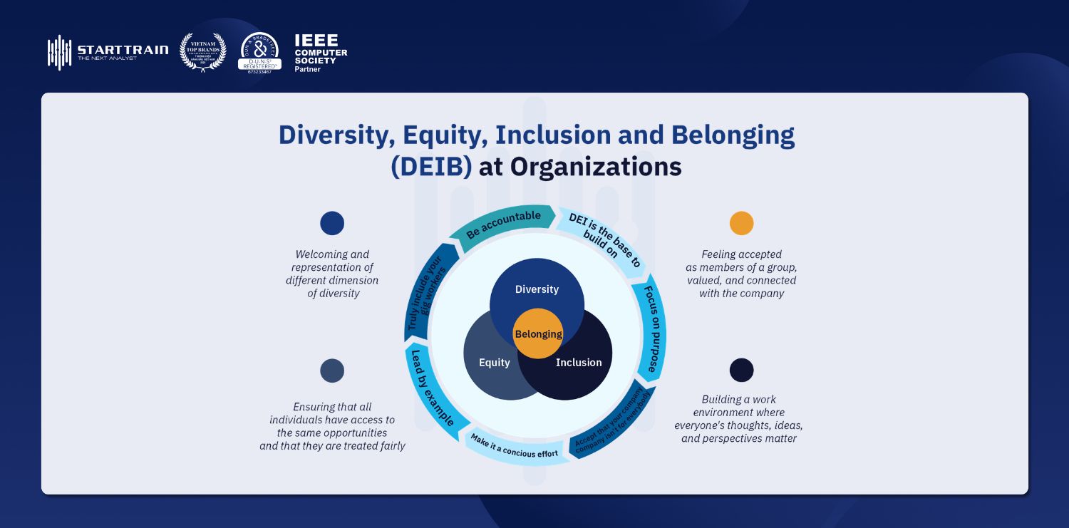 Diversity Analytics
