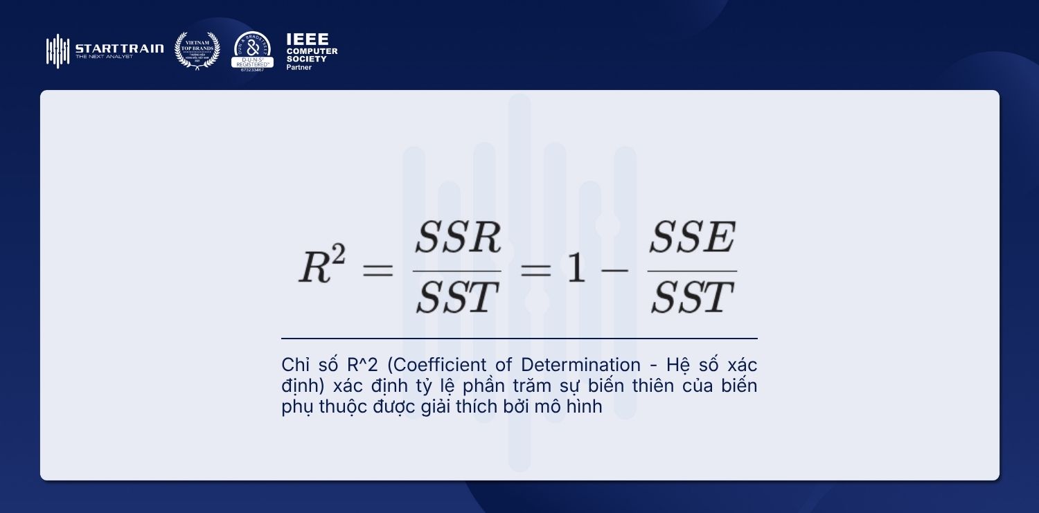 R-squared 