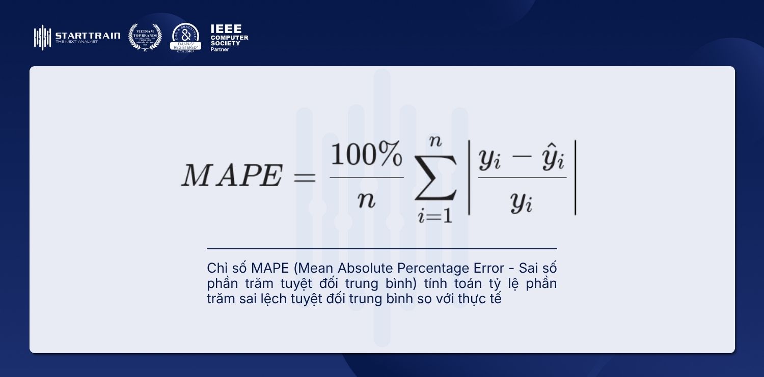 MAPE