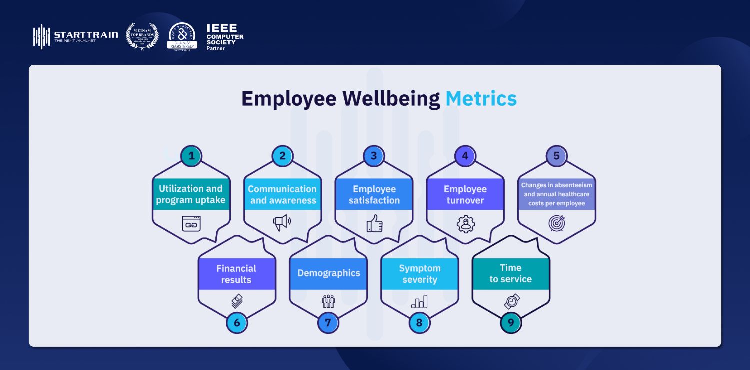 Employee Wellbeing Analytics