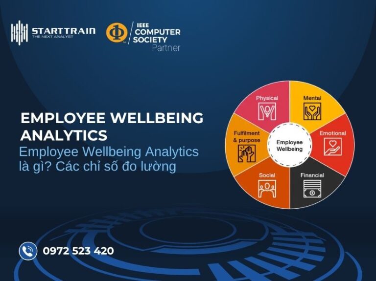 Employee Wellbeing Analytics