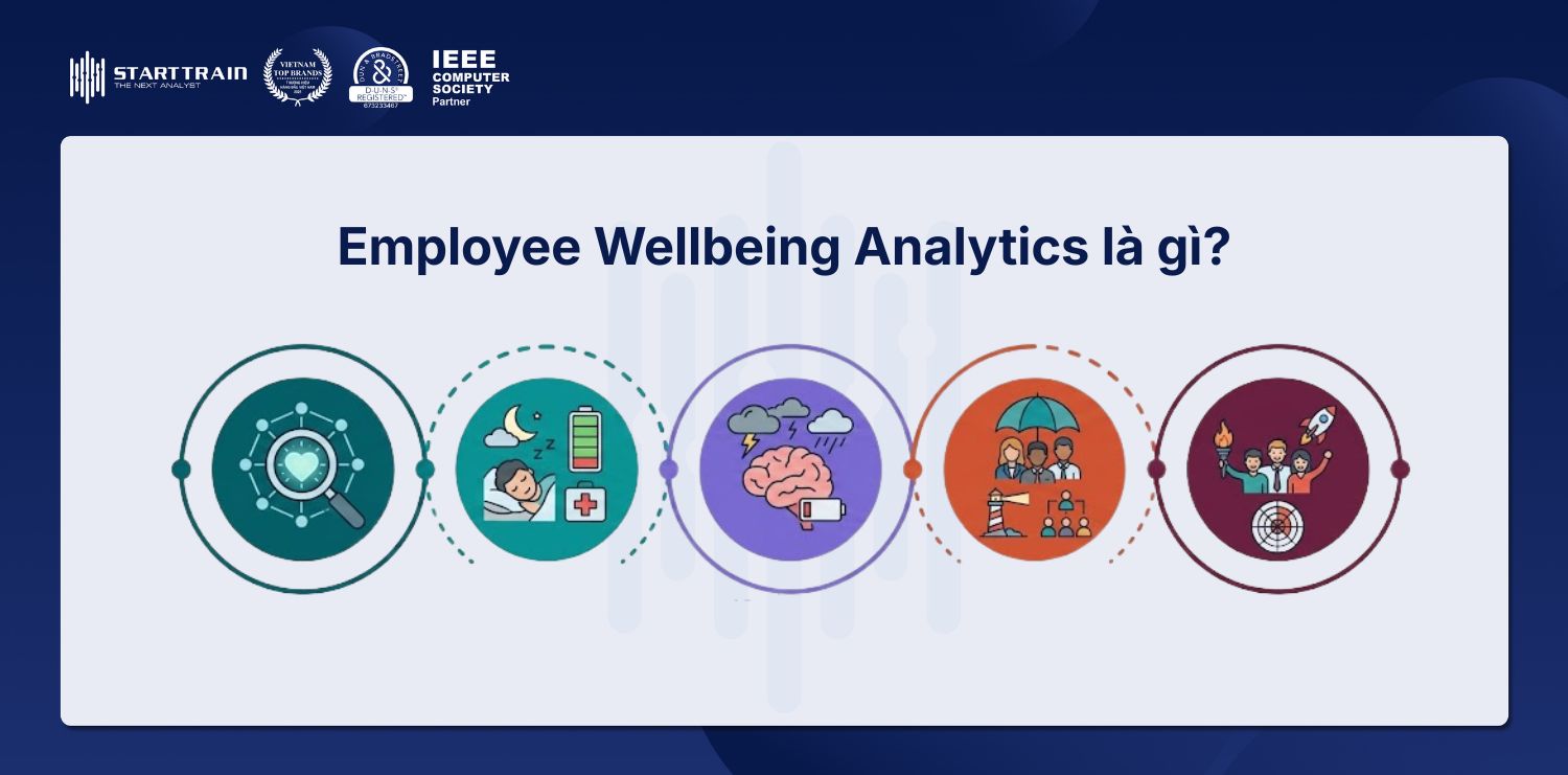 Employee Wellbeing Analytics