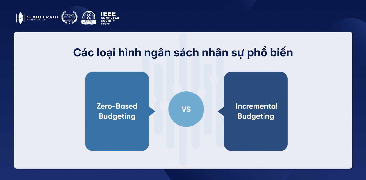 Các loại hình ngân sách nhân sự phổ biến