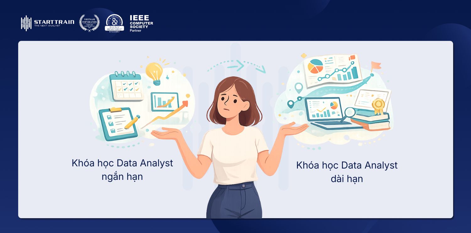 Khóa học Data Analyst