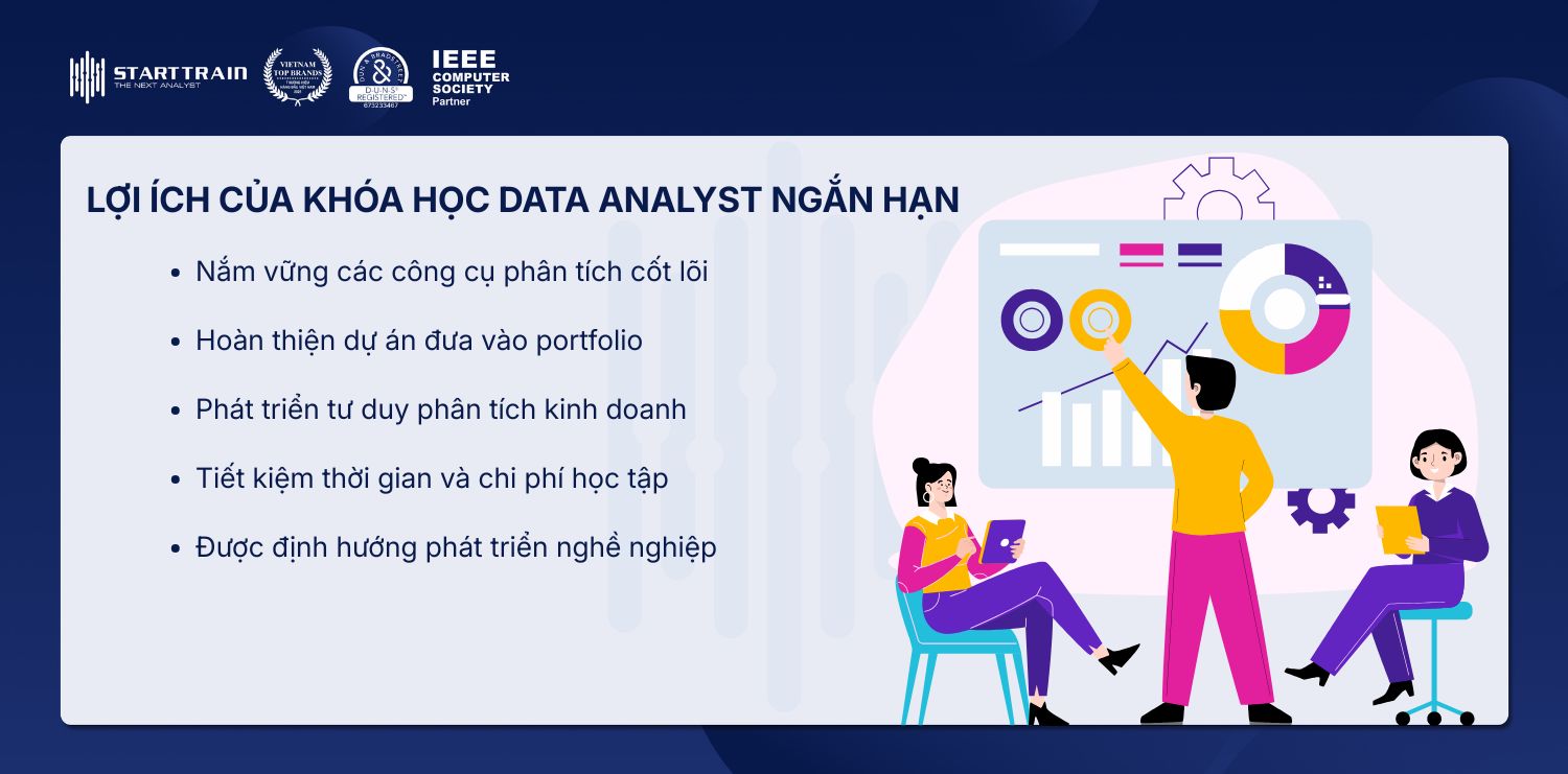 Khóa học Data Analyst