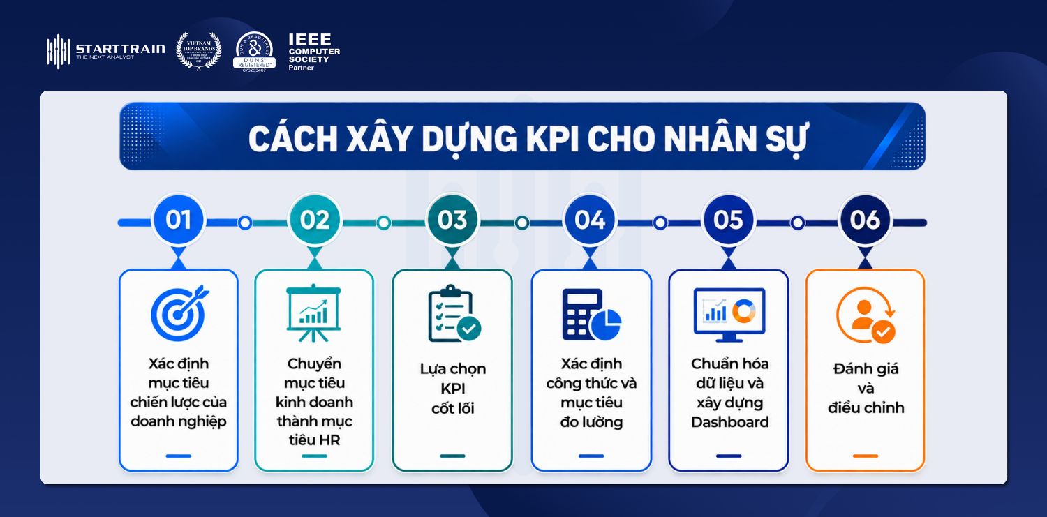 KPI cho nhân sự: Các chỉ số và cách xây dựng hiệu quả 5 KPI cho nhân sự