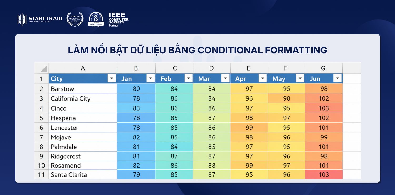 kỹ năng Excel nâng cao