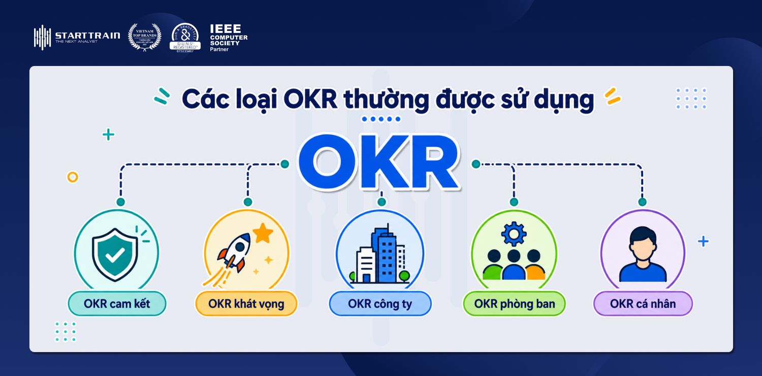 OKR là gì? 5 bước triển khai hiệu quả quản trị doanh nghiệp 2 OKR là gì