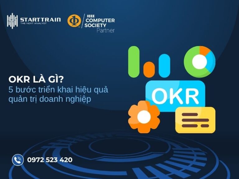 OKR là gì