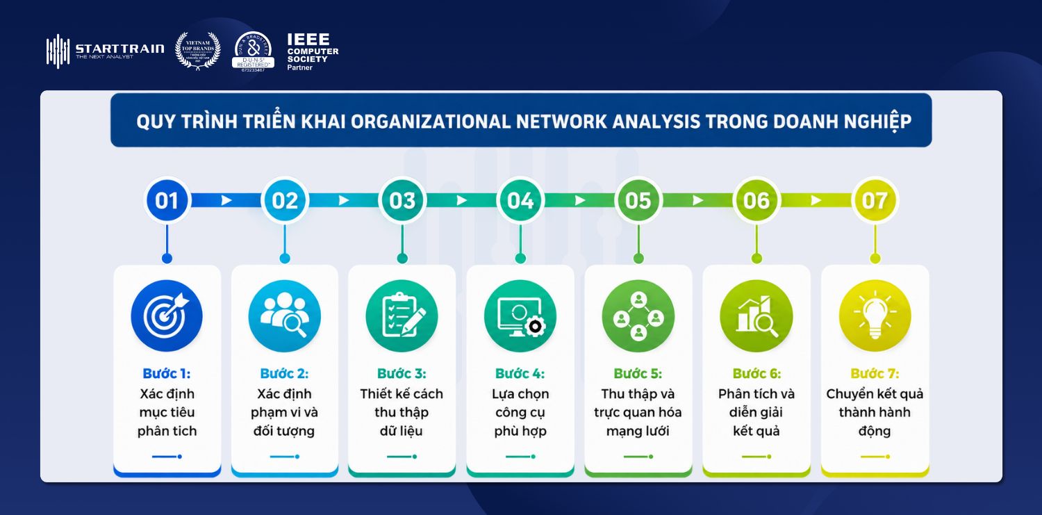 Organizational Network Analysis là gì? Ứng dụng thực tế 4 organizational network analysis