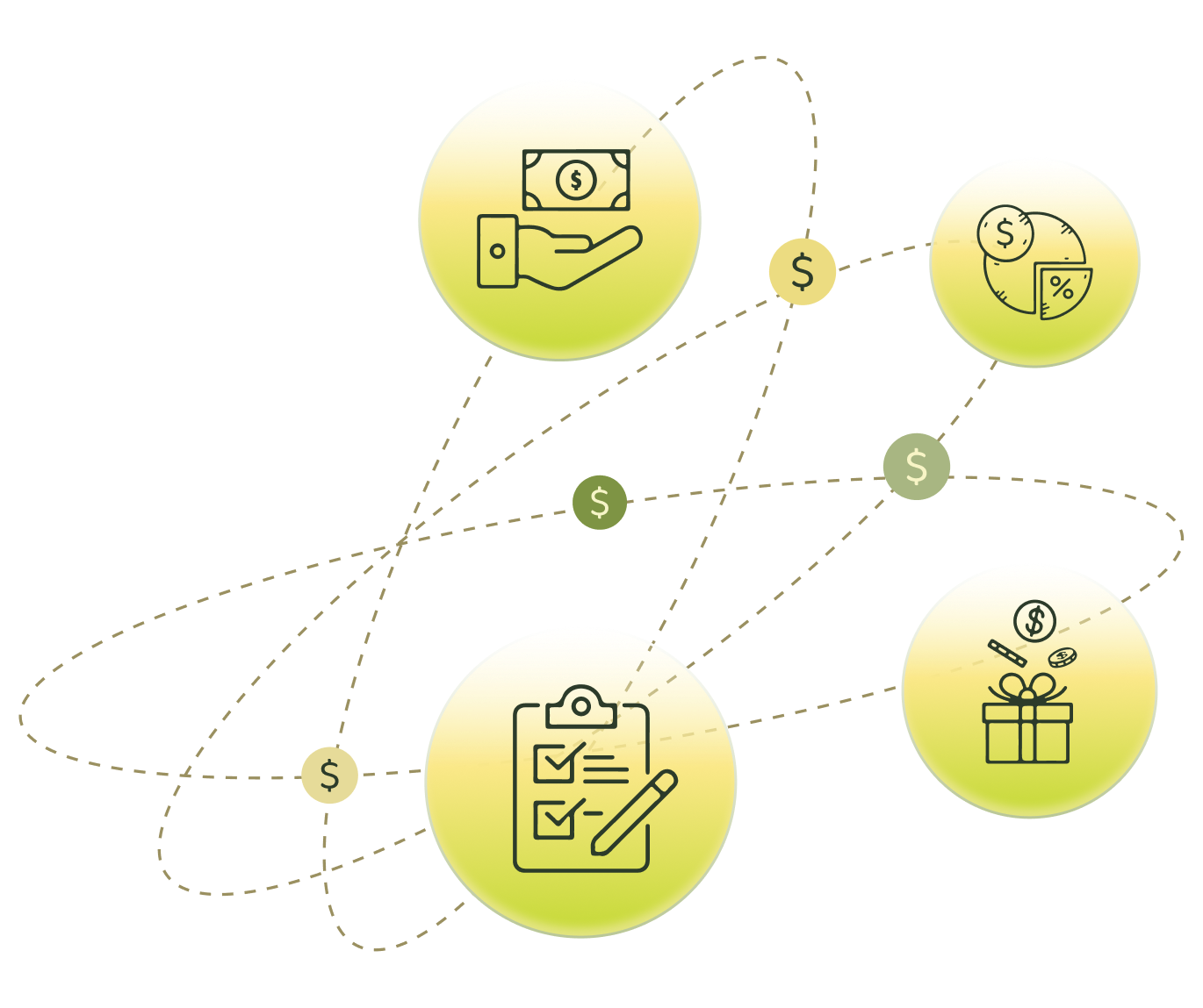 Foundations of Sales Compensation Structure