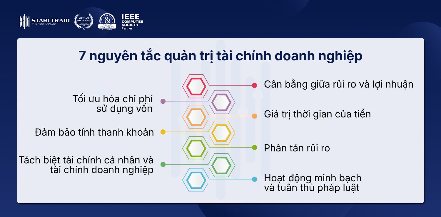 Quản trị tài chính doanh nghiệp: Phương pháp & công cụ 4 7 nguyên tắc quản trị tài chính doanh nghiệp