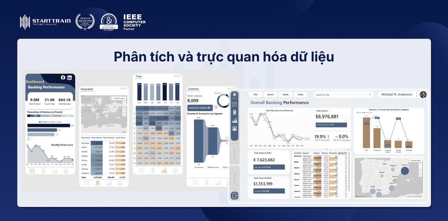 Quản trị tài chính doanh nghiệp: Phương pháp & công cụ 6 Phân tích và trực quan hóa dữ liệu