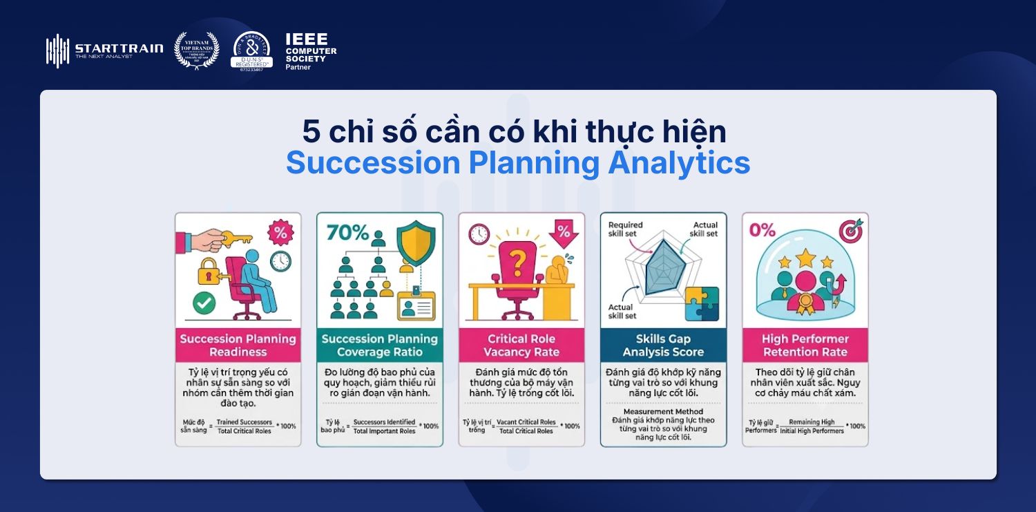 Succession Planning Analytics